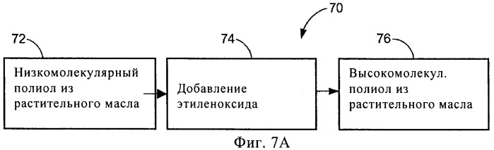 Ненефтяные пенополиуретановые продукты с улучшенными техническими характеристиками и способ их получения (патент 2447991)