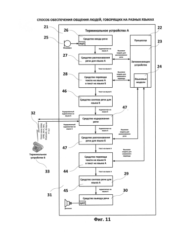 Способ обеспечения общения людей, говорящих на разных языках (патент 2585974)