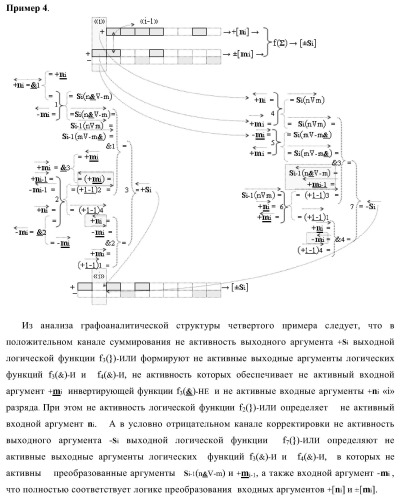 Функциональная структура параллельного позиционно-знакового сумматора аргументов слагаемых двух форматов двоичной системы счисления f(2n) и позиционно-знаковой системы счисления f(+/-) (варианты) (патент 2390050)