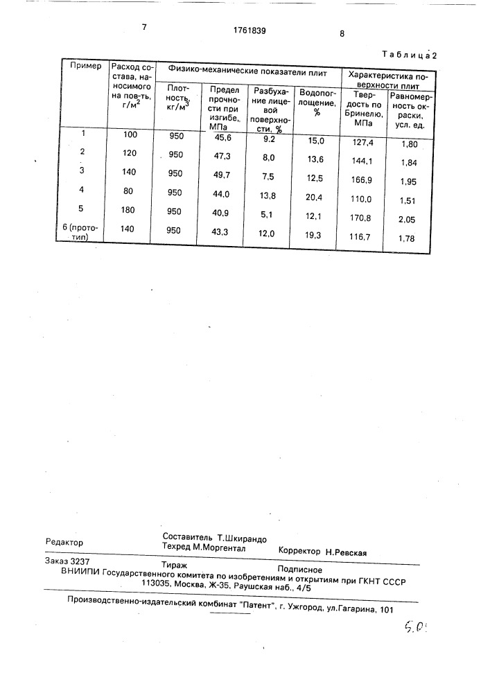 Способ приготовления состава для отделки древесно- волокнистых плит (патент 1761839)