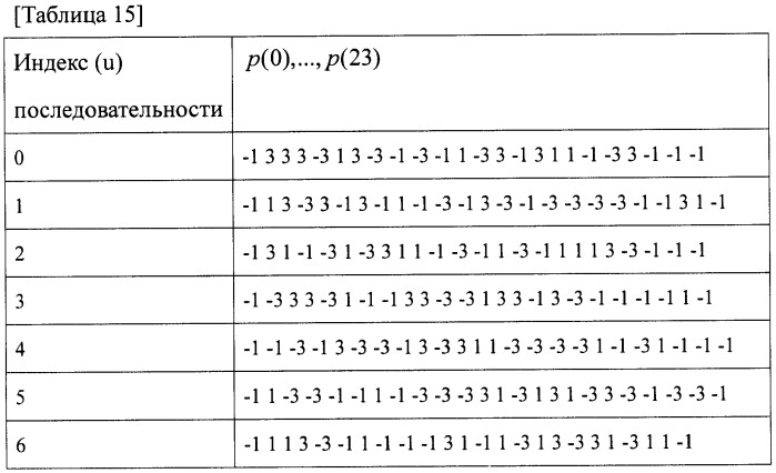 Способ формирования опорного сигнала в системе беспроводной связи (патент 2451414)