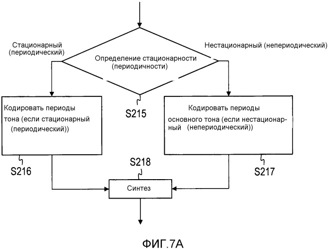 Способ кодирования, способ декодирования, кодер, декодер, программа и носитель записи (патент 2559709)