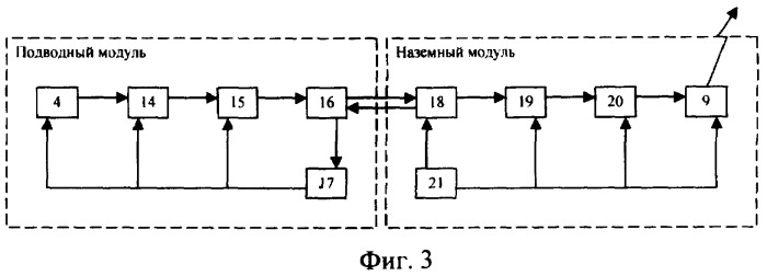 Система для определения предвестника сильных землетрясений (патент 2395820)