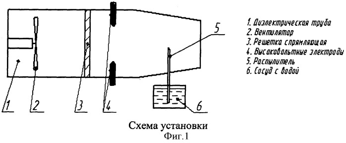 Способ подкормки вермикультуры азотом и устройство для его осуществления (патент 2510997)
