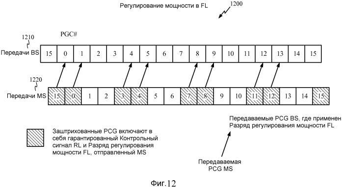 Увеличение пропускной способности в беспроводной связи (патент 2459363)