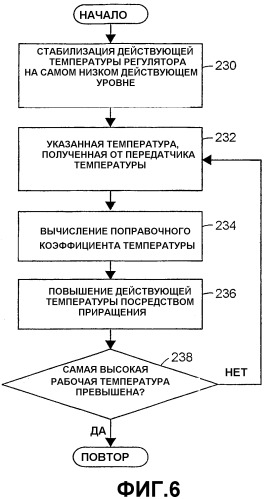 Устройство и способ для измерения коэффициента положения дросселирующего элемента регулятора давления (патент 2344462)