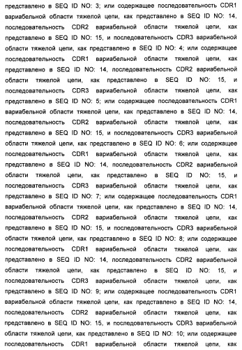 Антитела-нейтрализаторы гранулоцитарно-макрофагального колониестимулирующего фактора человека (патент 2458071)