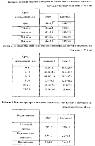 Гуманизированное моноклональное антитело, специфичное к легумаину (патент 2574203)