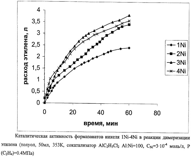 Катализатор для олигомеризации этилена (патент 2413574)