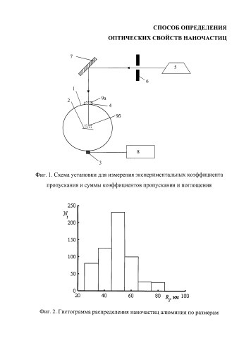 Способ определения оптических свойств наночастиц (патент 2586938)