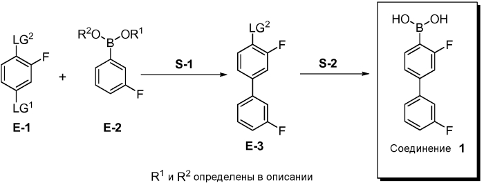 Ингибиторы амид-гидролазы жирных кислот (патент 2569061)