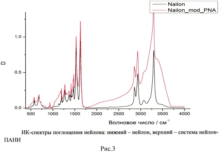 Способ получения катионообменной композиционной мембраны (патент 2542261)