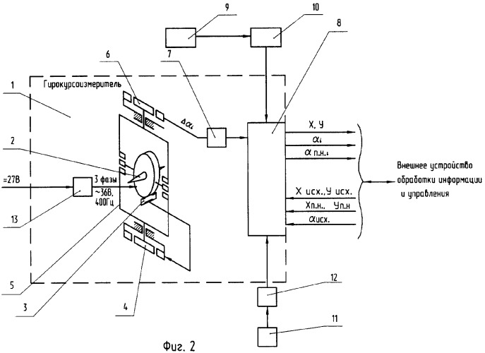 Гироскопическая навигационная система для подвижных объектов (патент 2308681)