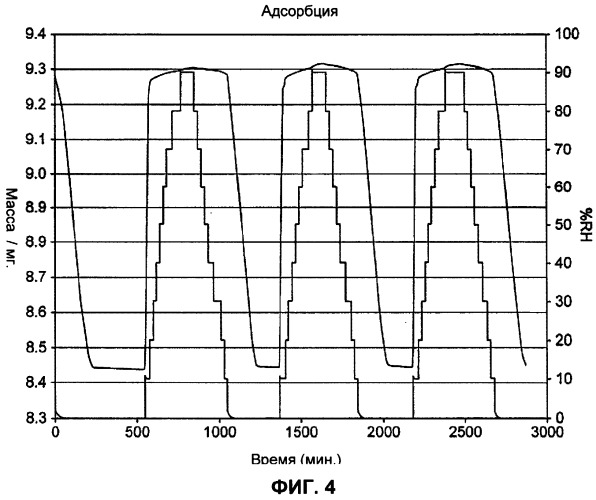 Синтез полиморфа гидрата 4-амино-5-хлоро-2-метокси-n-(1-абазицикло[3.3.1]нон-4-ил)бензамида гидрохлорида (патент 2337102)