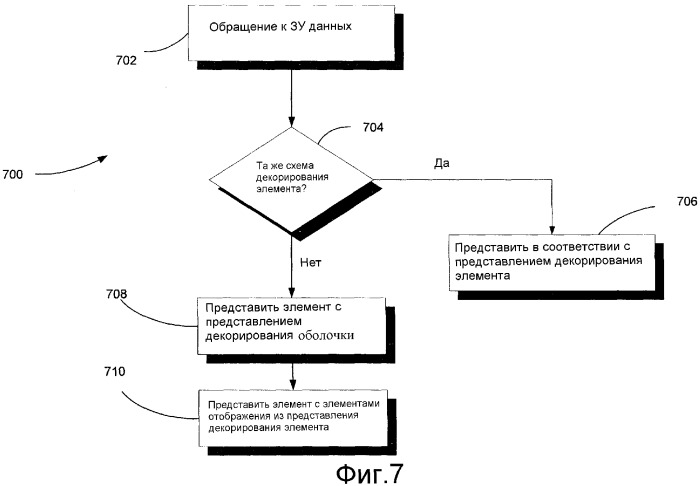 Система и способ для представления элементов пользователю с использованием контекстного представления (патент 2369896)