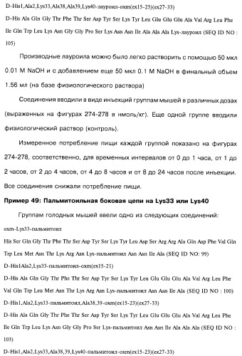 Соединения оксинтомодулина (варианты), фармацевтическая композиция на их основе, способы лечения и профилактики ожирения и сопутствующих заболеваний (варианты) и лекарственное средство (варианты) (патент 2485135)