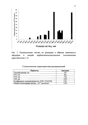 Способ получения нанокапсул алкалоидов (патент 2578408)