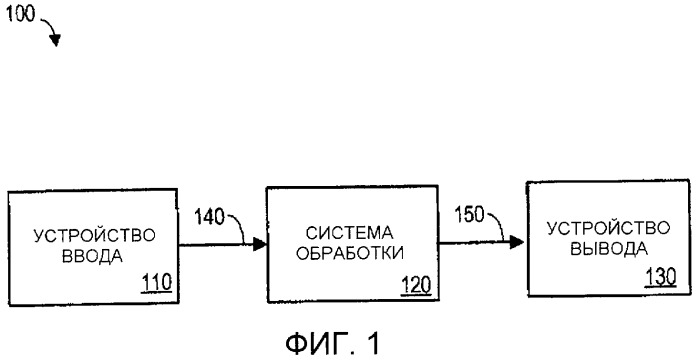 Способ и устройство формирования очереди потоков (патент 2427029)