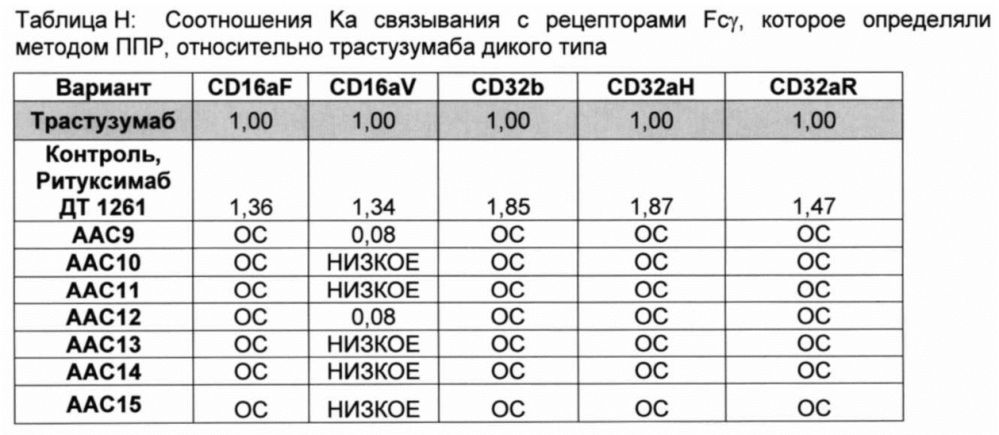 Гетеромультимеры с уменьшенной или подавленной эффекторной функцией (патент 2655439)