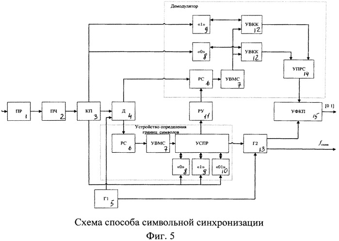 Способ символьной синхронизации при приеме сигнала кодоимпульсной модуляции -частотной манипуляции с известной структурой (патент 2543567)