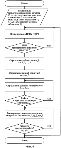 Способ и устройство (варианты) создания преднамеренных помех (патент 2572083)