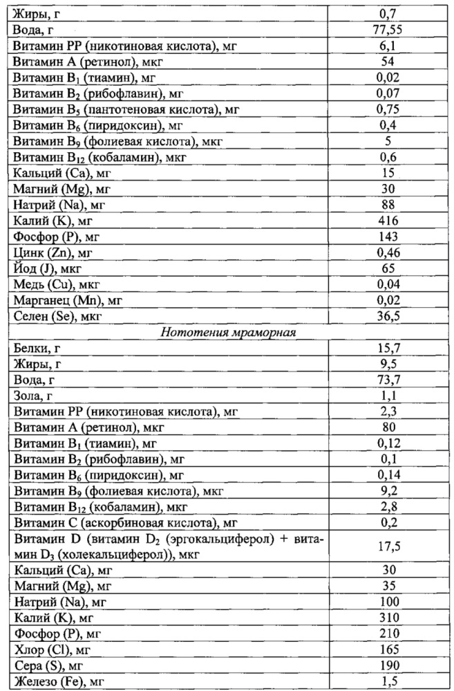 Способ получения обогащенного крахмалопродукта (патент 2624207)