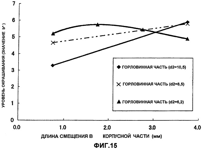 Пластмассовая тара, покрытая алмазоподобной углеродной пленкой, устройство для изготовления такой тары и способ изготовления такой тары (патент 2336365)