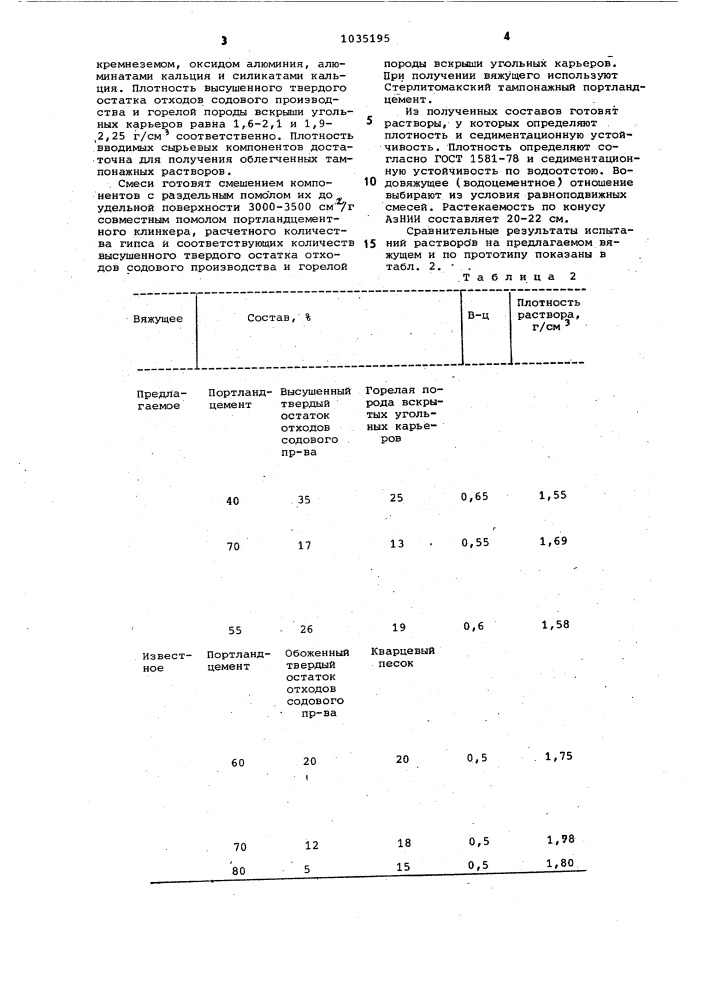 Вяжущее для приготовления тампонажных растворов (патент 1035195)