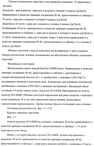 Комбинации, предназначенные для лечения заболеваний, включающих пролиферацию клеток (патент 2407532)