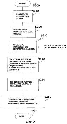 Обработка сейсмических данных (патент 2549213)