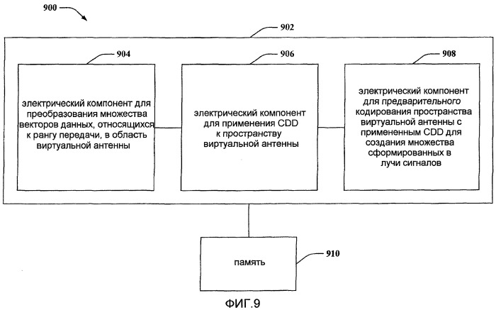 Преобразованная структура для основанного на разнесении с циклической задержкой предварительного кодирования (патент 2446576)