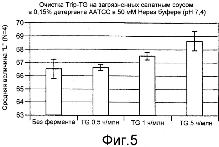 Чистящие композиции, содержащие трансглюкозидазу (патент 2501855)