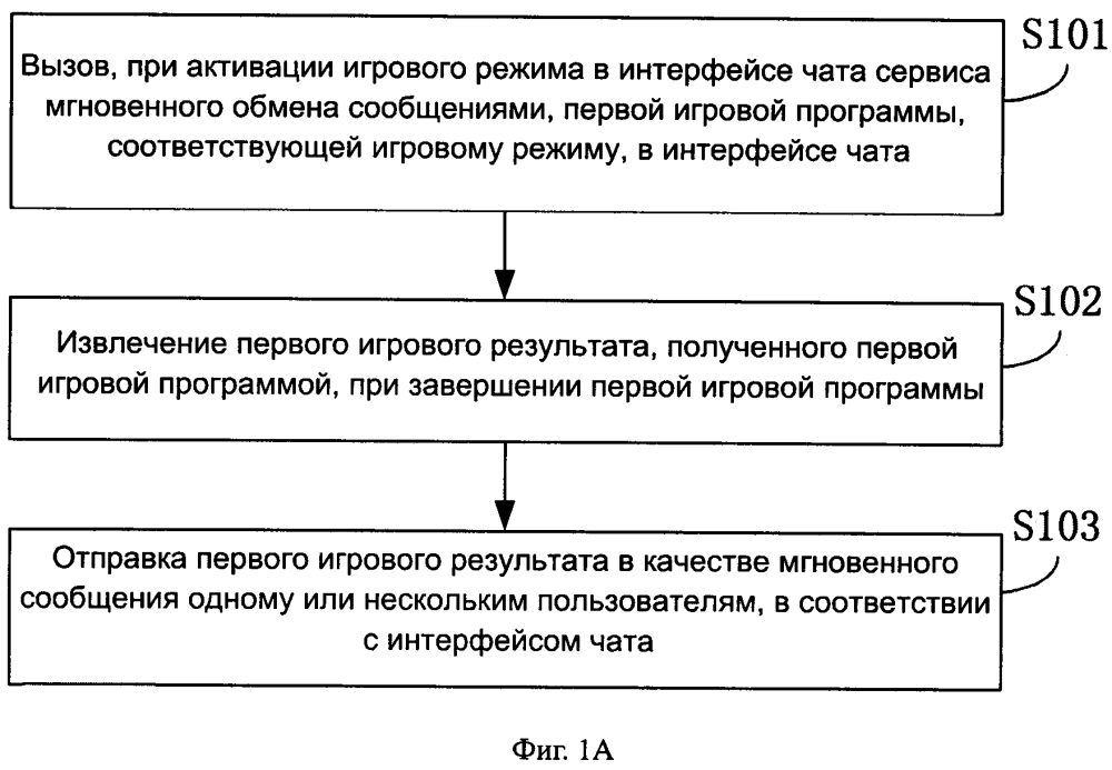 Способ, устройство и терминал для игры в интерфейсе чата (патент 2637977)