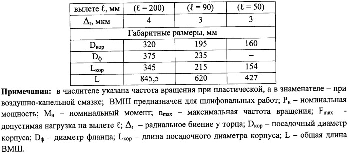 Способ управления высокоскоростным мотор-шпинделем металлорежущего станка (патент 2509627)