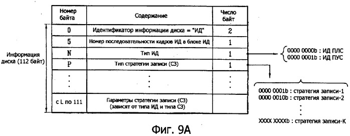 Носитель записи, способ конфигурирования информации управления носителем записи, способ записи и воспроизведения с использованием информации управления и устройство носителя записи (патент 2371786)