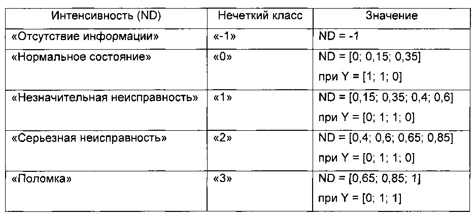 Система обработки информации и способ контроля сложных систем (патент 2643071)