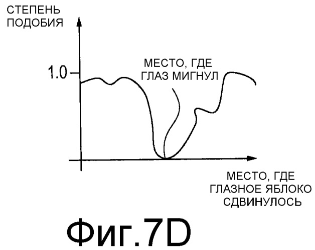 Устройство обработки изображений, способ обработки изображений, устройство захвата томограммы, программа и носитель для записи программы (патент 2481056)