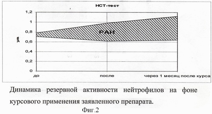 Лечебно-профилактический препарат для гигиены полости рта (патент 2406510)