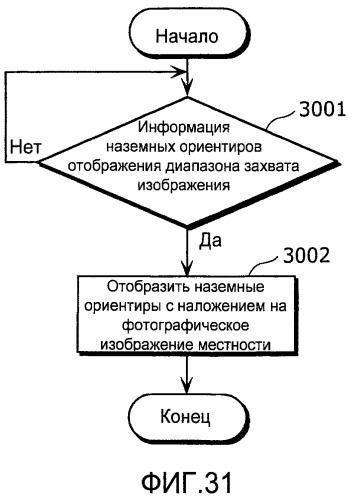 Устройство захвата изображения, сервер обеспечения дополнительной информации и система фильтрации дополнительной информации (патент 2463663)