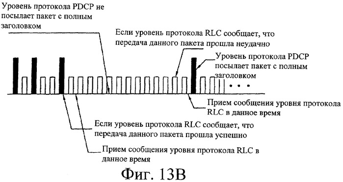 Способ передачи пакетных данных в системе связи (патент 2316906)