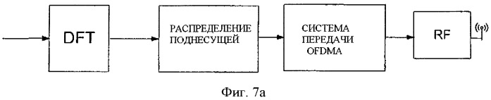 Система беспроводной связи (варианты) и способ беспроводной связи (патент 2526751)