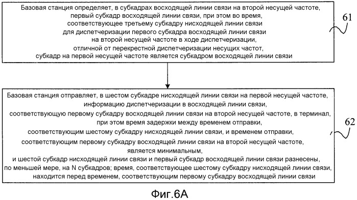 Способ и устройство для отправки информации диспетчеризации в восходящей/нисходящей линии связи, а также способ и устройство для приема информации диспетчеризации в восходящей/нисходящей линии связи (патент 2540960)