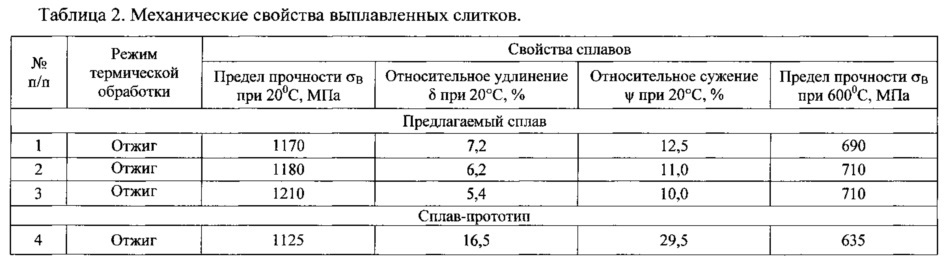 Сплав на основе титана и изделие, выполненное из него (патент 2614355)