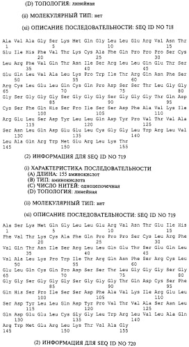 Гемопоэтический белок (варианты), последовательность днк, способ получения гемопоэтического белка, способ селективной экспансии кроветворных клеток, способ продуцирования дендритных клеток, способ стимуляции продуцирования кроветворных клеток у пациента, фармацевтическая композиция, способ лечения (патент 2245887)