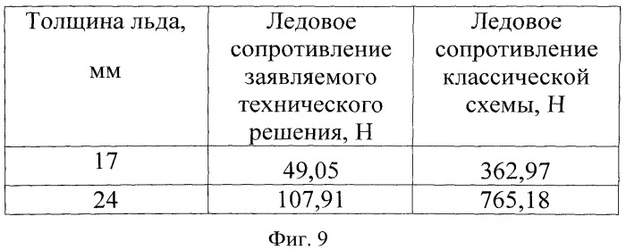 Способ разрушения ледяного покрова и полупогружное ледокольное судно (патент 2535346)