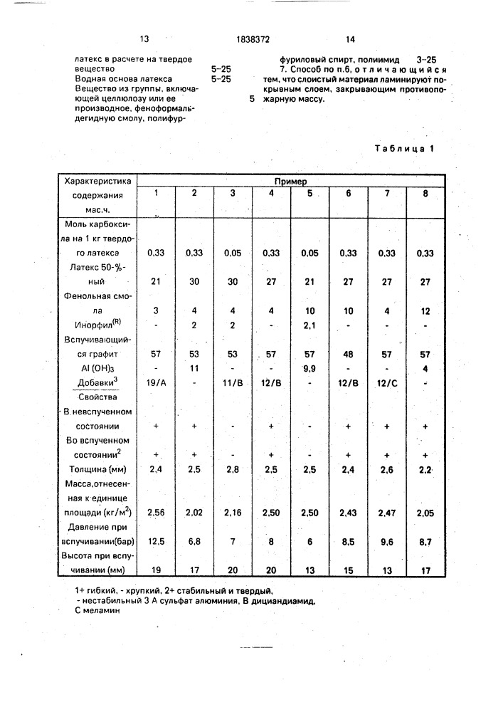 Терморасширяющаяся противопожарная масса, противопожарный слоистый материал, способ приготовления терморасширяющейся противопожарной массы и способ приготовления противопожарного слоистого материала (патент 1838372)