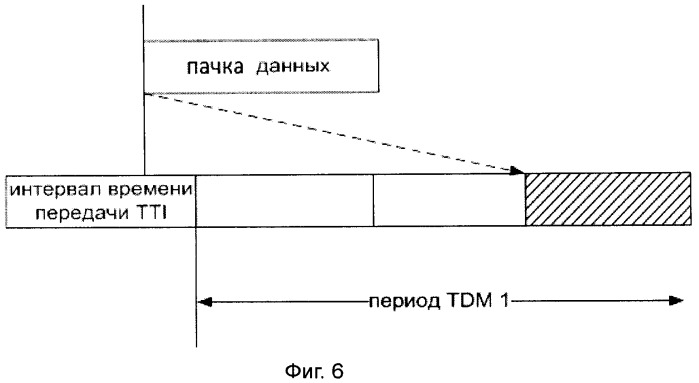 Способ расписания синхронизации (патент 2479949)