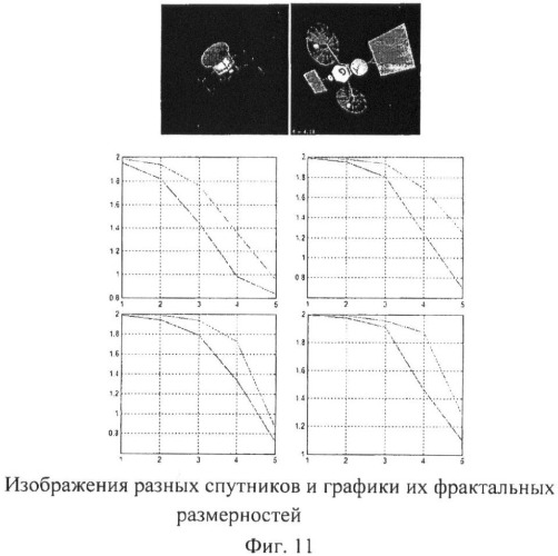 Способ распознавания объектов на основе фрактально-вейвлетного анализа (патент 2440608)