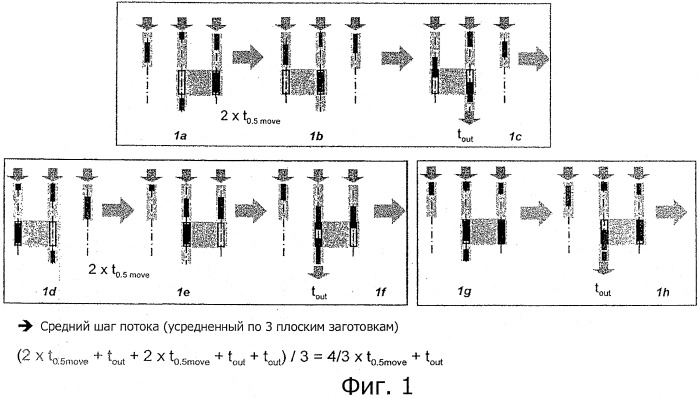 Устройство для передачи изготовленных методом непрерывной разливки плоских заготовок (патент 2447970)