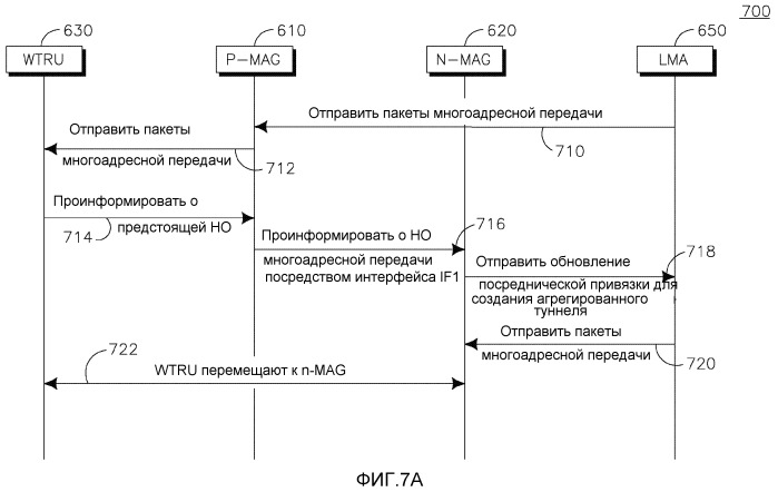 Способ и устройство для мобильности многоадресной передачи (патент 2524846)